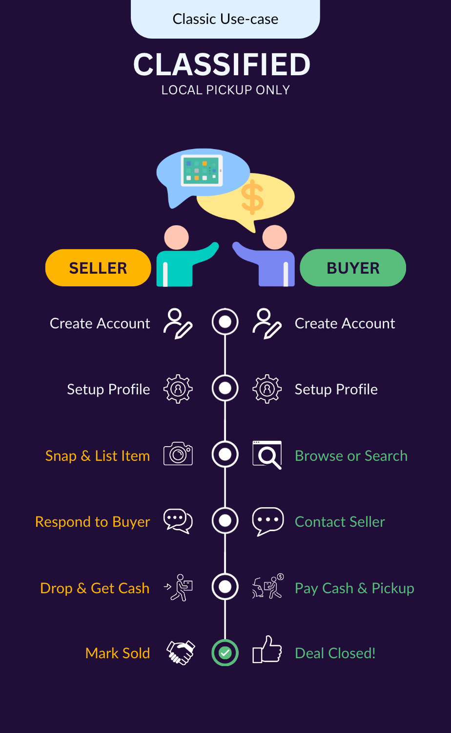 ClassifiedPro - Local Classifieds Ads WordPress Theme