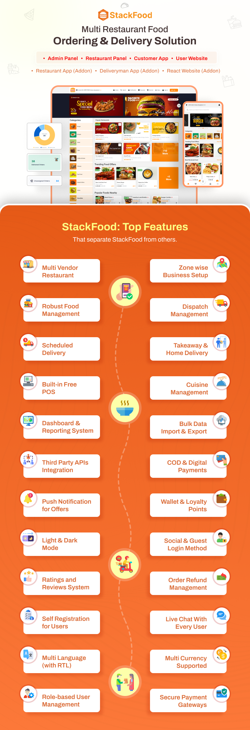 StackFood multi restaurant food delivery app source code by 6amtech