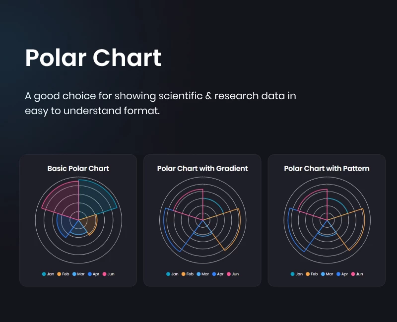 Graphina Pro - Elementor Dynamic Charts, Graphs, & Datatables - 27