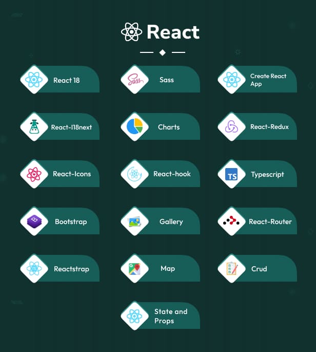 Admiro – React Js Admin Dashboard Template
