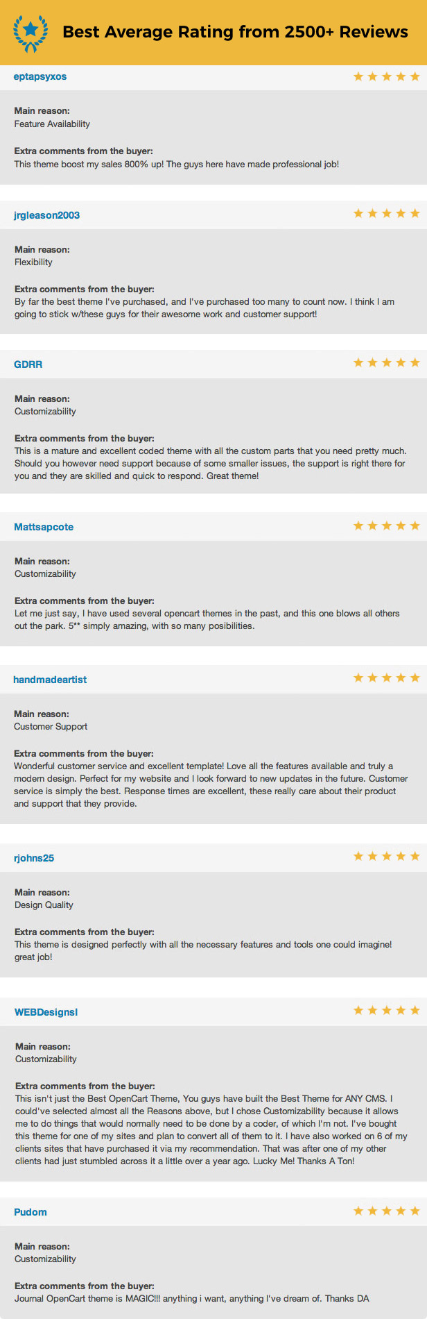 Journal Advanced Opencart Theme By Digitalatelier Themeforest