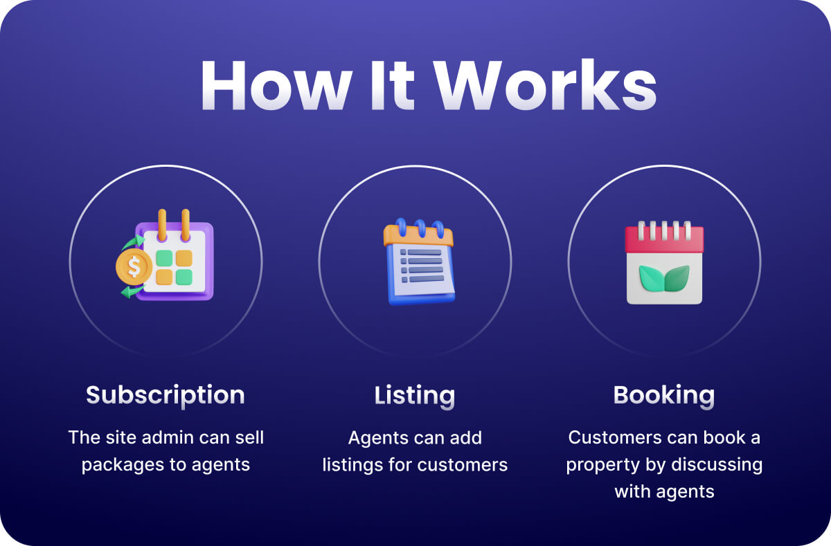 Locus Real Estate Business Directory Listing - 5