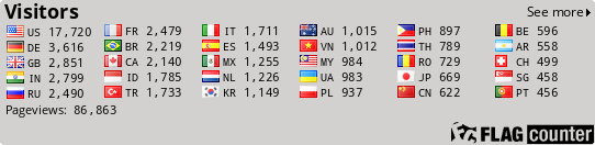 free counters