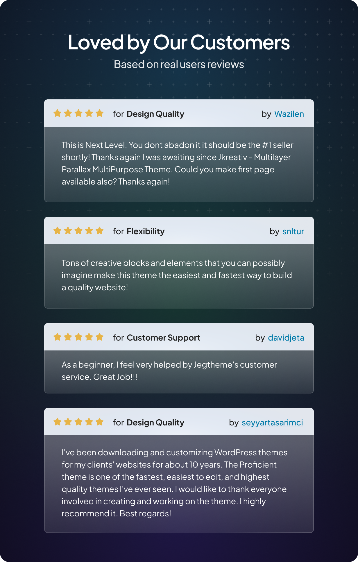 Profecient - Multipurpose Elementor Business & WooCommerce WordPress Theme - 21