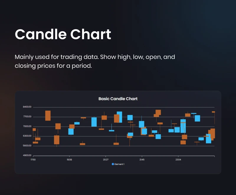 Graphina Pro - Elementor Dynamic Charts, Graphs, & Datatables - 25
