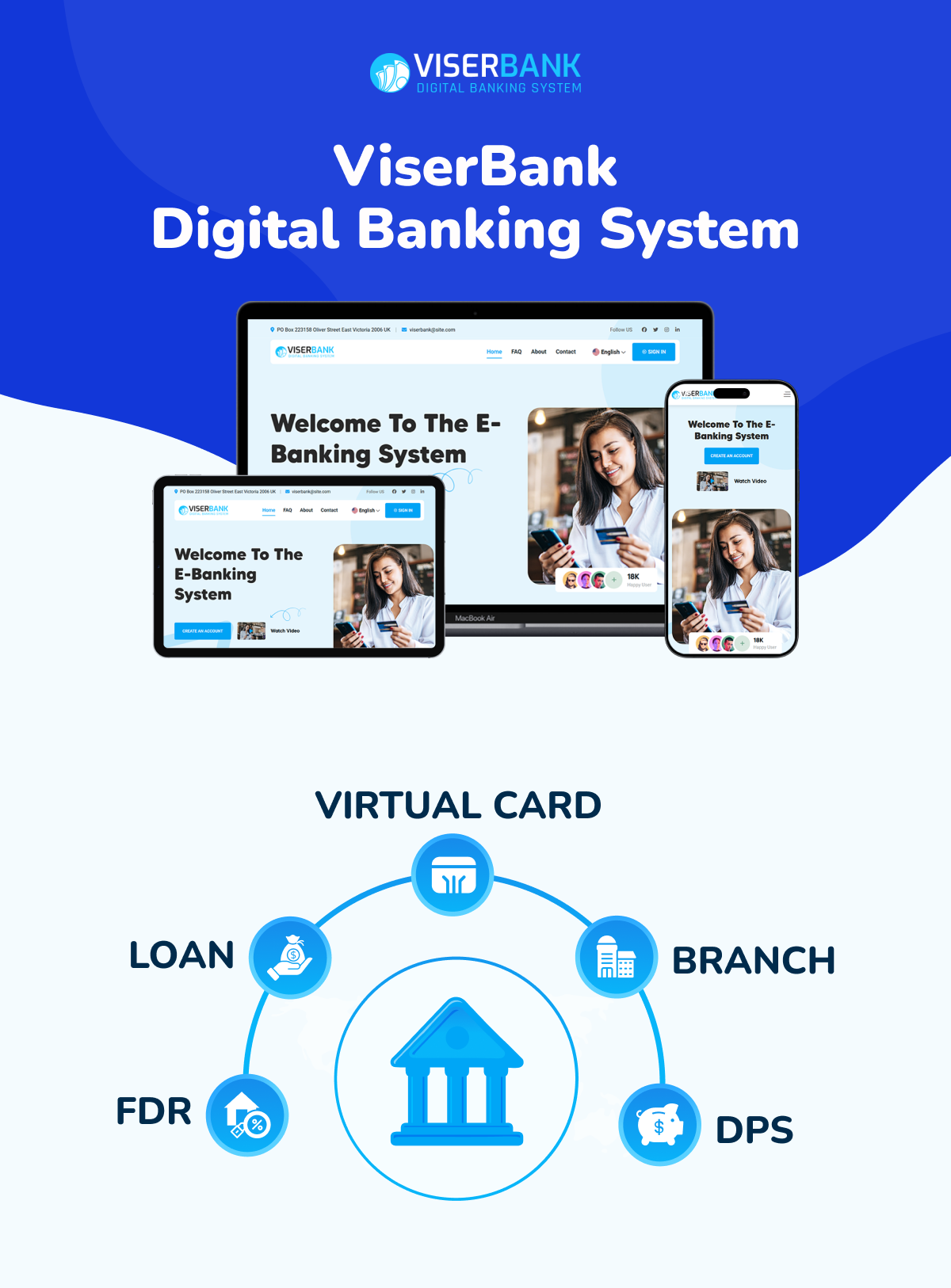 ViserBank - Digital Banking System - 7