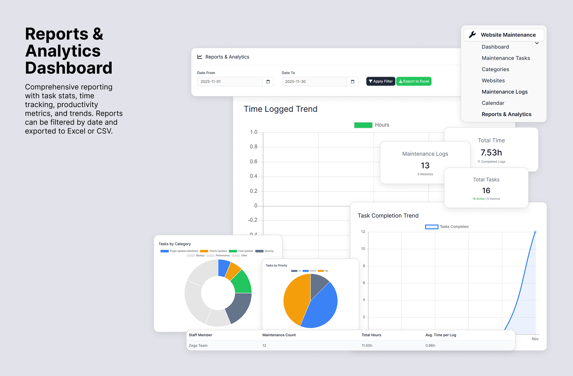 Reports-Analytics-Dashboard