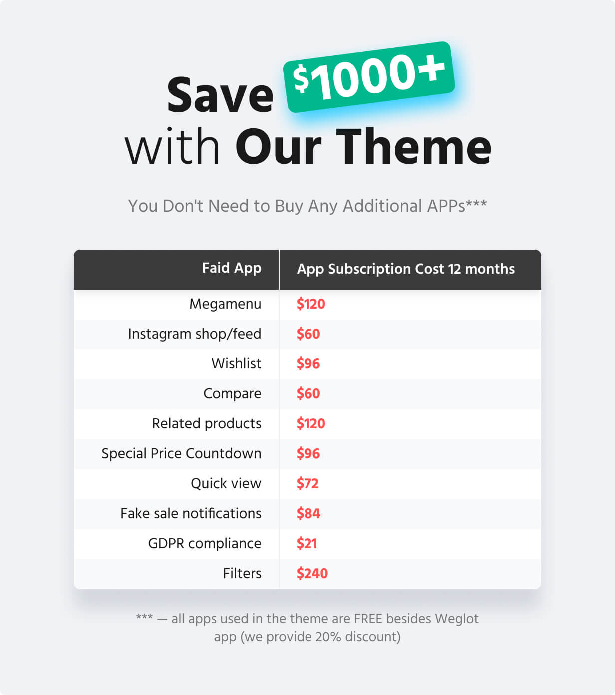 Wokiee - Multipurpose Shopify Theme - 13