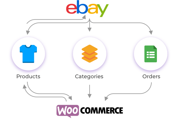 WordPress WooCommerce eBay Connector Plugin - 9