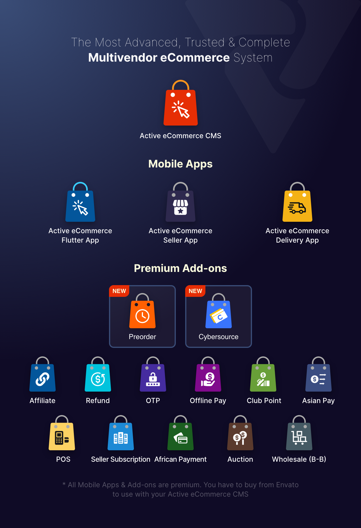 Active eCommerce CMS - 27