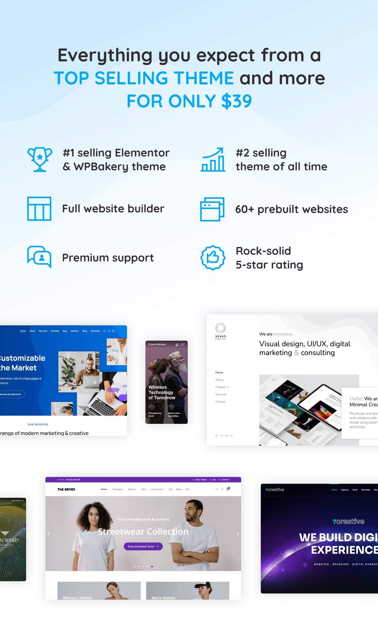 #1 Best-Selling Elementor Theme on ThemeForest.net