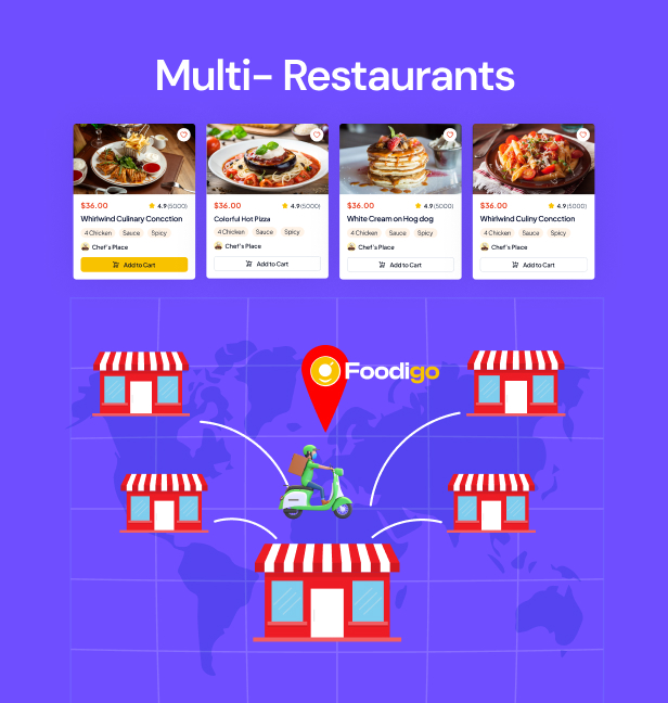 Foodigo - Online Restaurant and Food Ordering PlatfromFoodigo - Online Restaurant and Food Ordering Platfrom