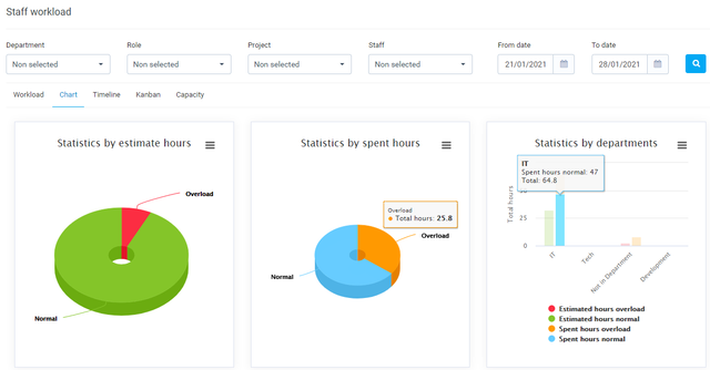 Staff Workload for Perfex CRM