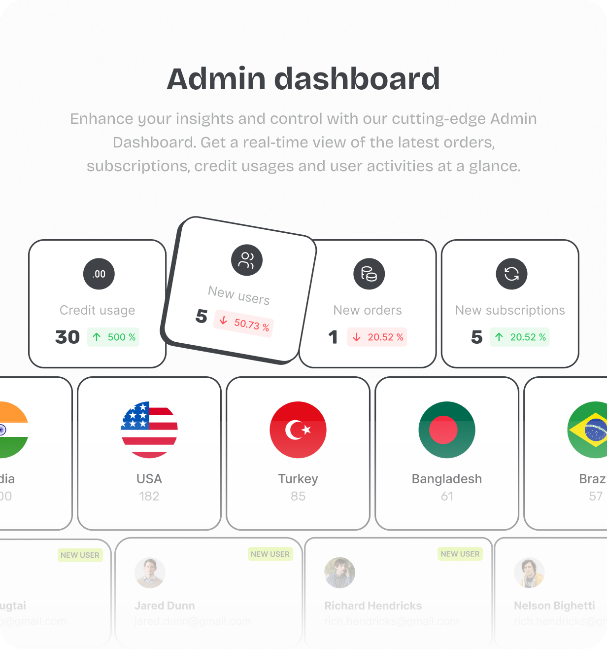 Advanced dashboard @heyaikeedo #aikeedo