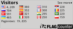 free counters