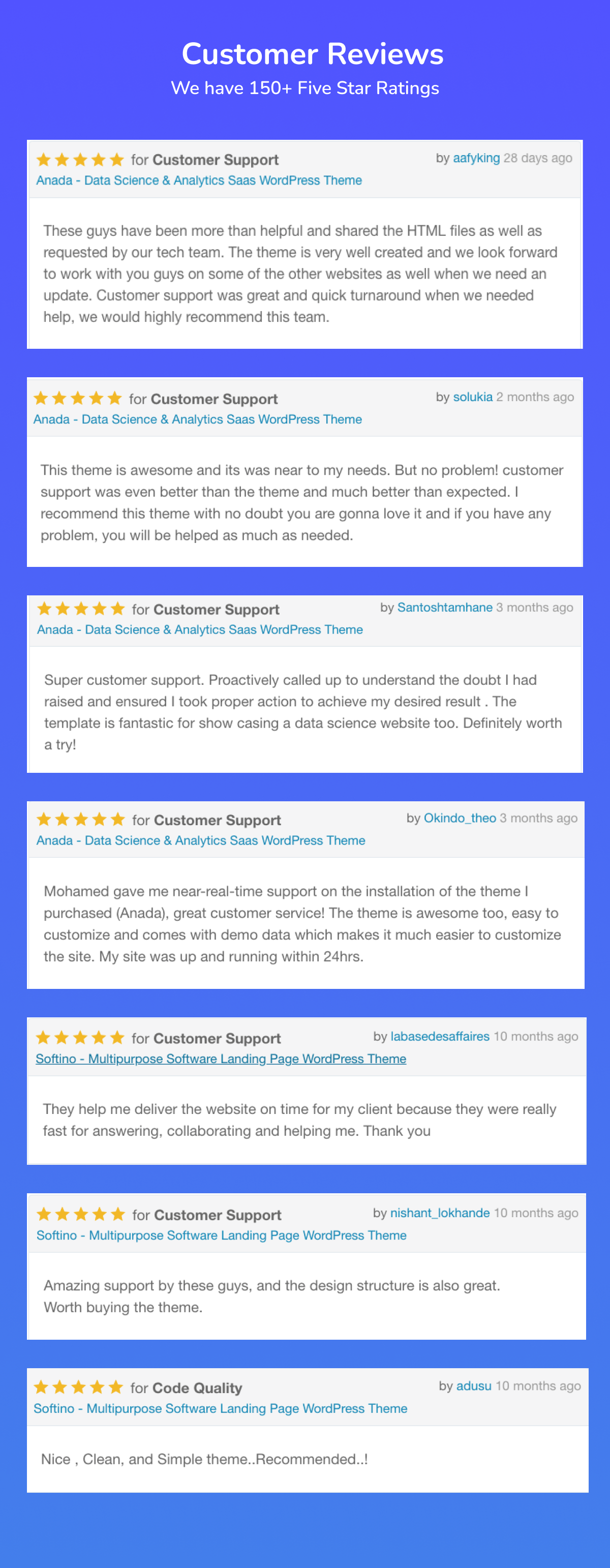 Anaton - Saas, Startup Landing Page WordPress Theme 4