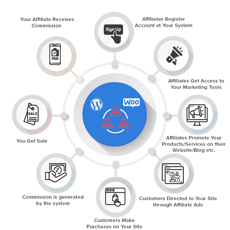 WordPress & WooCommerce Affiliate Program - 7