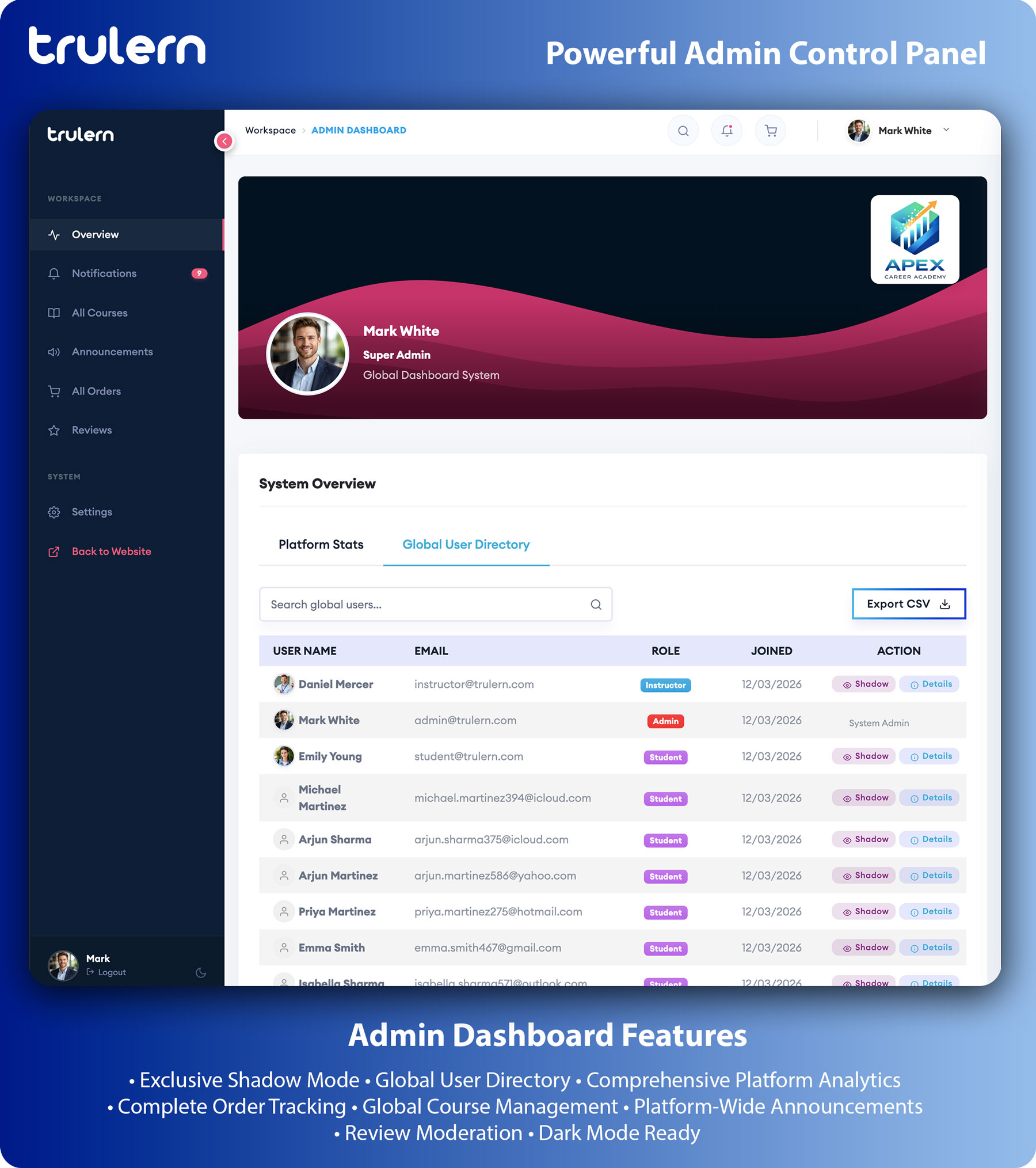 Node.js LMS Admin Shadow Mode and Global User Directory