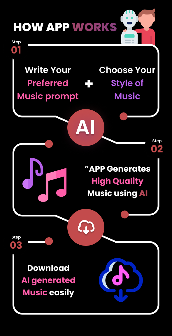 SUNO AI - AI-Powered Music Generator | Lyrics to Song Generator | iOS | Android | Flutter Full App - 3