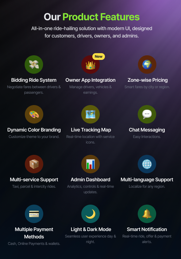 GORIDE | InDriver Clone | Flutter Complete Taxi Booking Solution with Bidding Option - 8