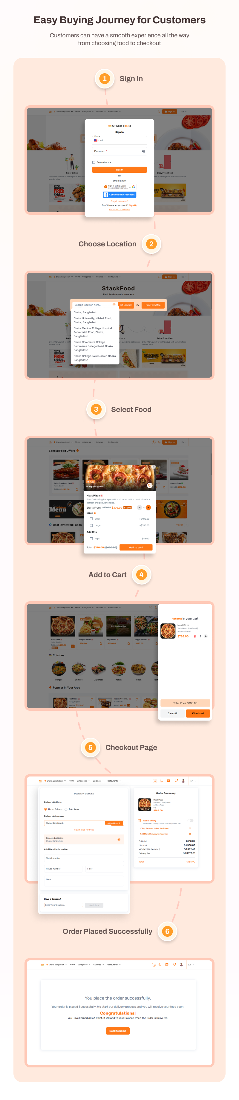 StackFood multi restaurant food delivery solution