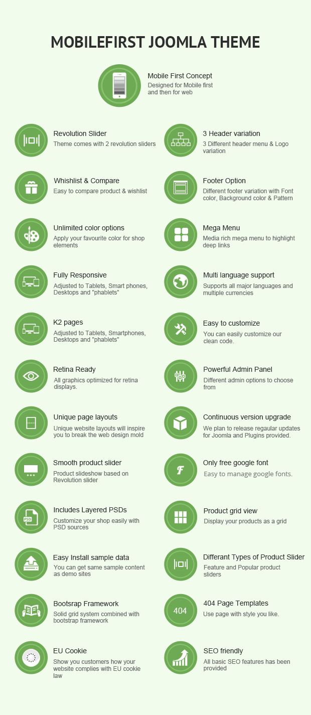 best ecommerce template