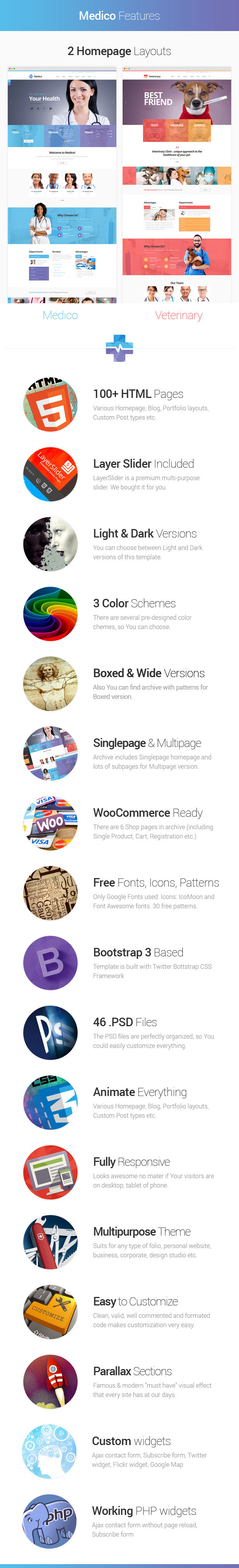 Medico - Medical & Veterinary HTML Template with Builder