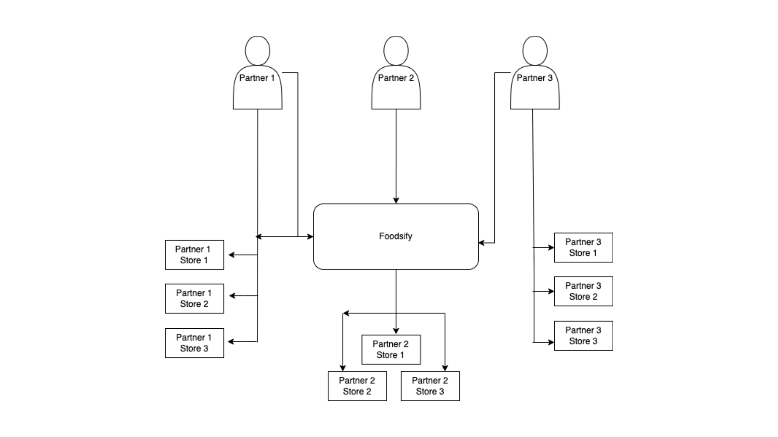 FOODSIFY - Multitenancy Based Food  Grocery & E-commerce Builder Platform (SAAS) - 6