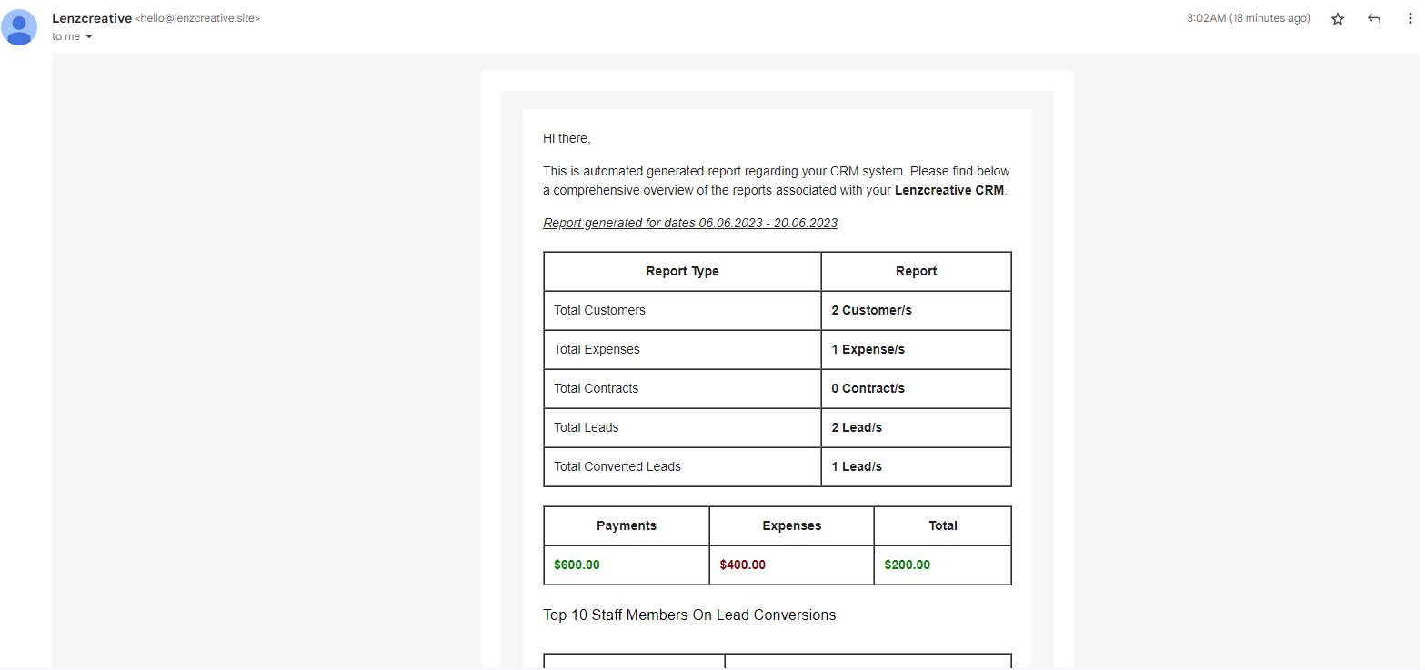 ReportPlus - Effortles Automated Reporting Module for Perfex CRM - 7