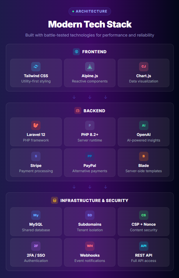 FeedbackPulse SaaS - Customer Feedback Platform - 2