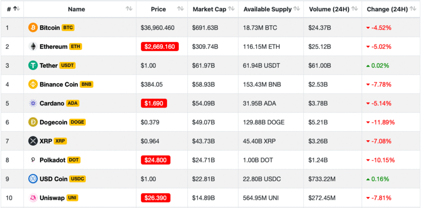 Crypto Net - Cryptocurrency CoinMarketCap, Prices, Chart, Exchanges, Market Data & Ticker PHP Script - 2