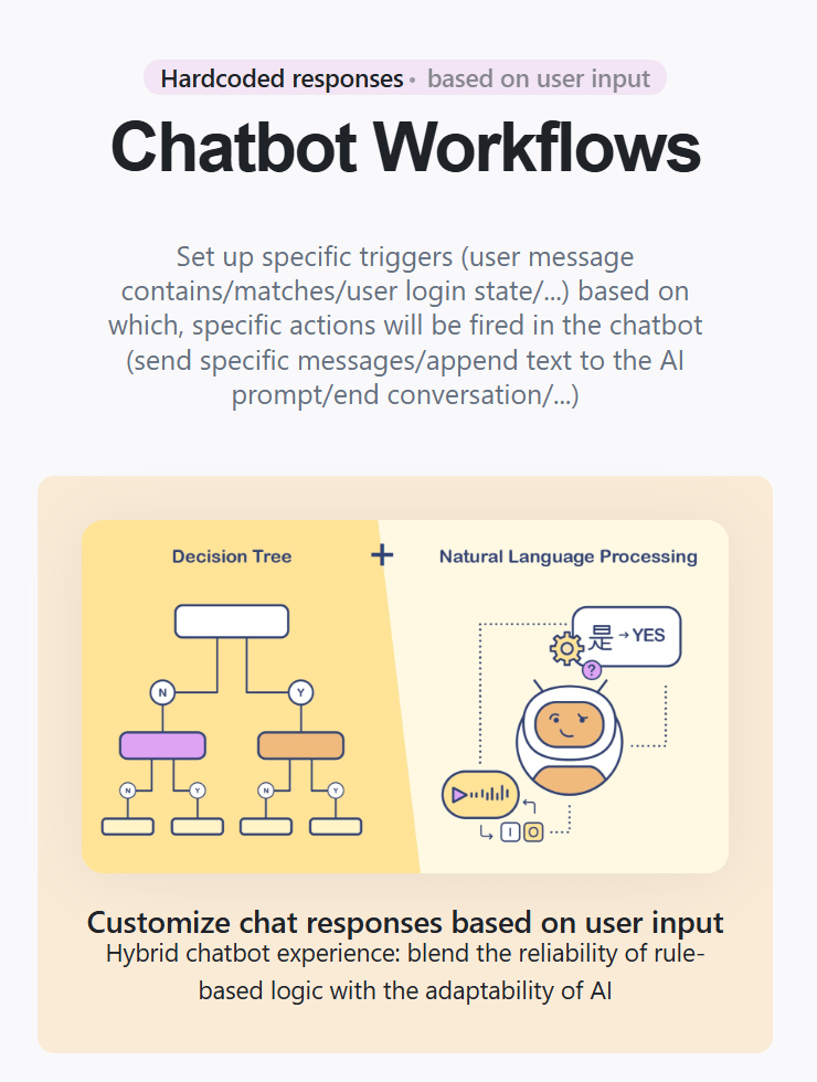 Chatbot workflows