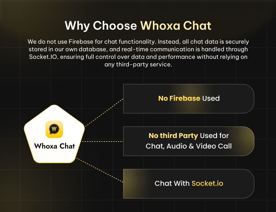 flutter chat app