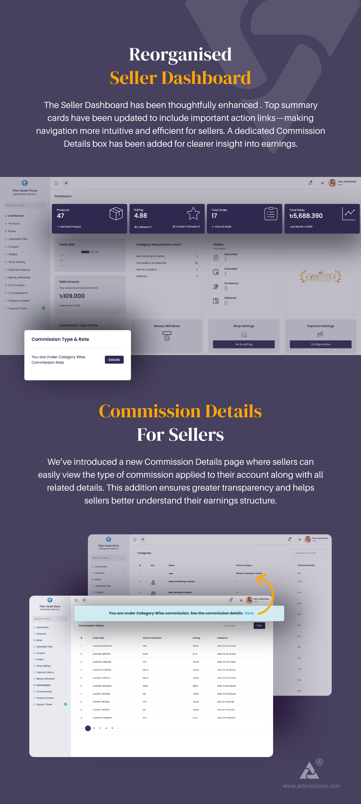 Active eCommerce CMS - 5