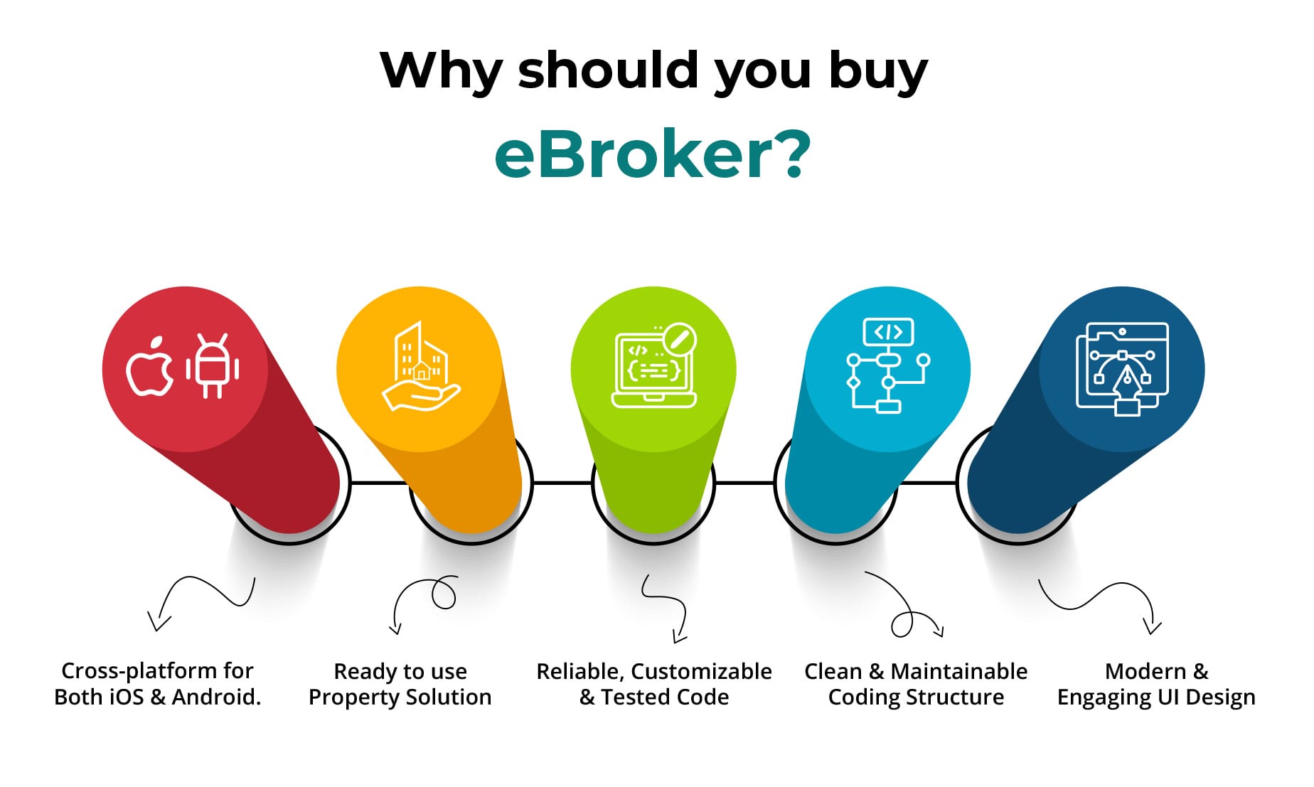 eBroker - Real Estate Property Buy-Rent-Sell Flutter app with Laravel Admin Panel | Web Version - 10