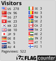 Flag Counter