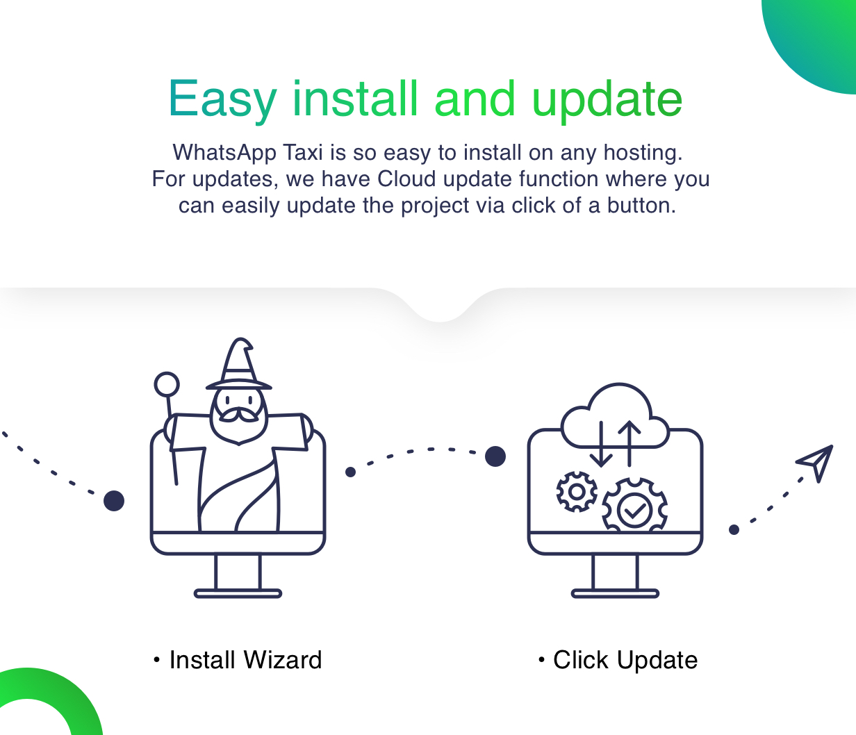 WhatsApp Taksi - WhatsApp üzerinden SaaS taksi hizmeti - 10