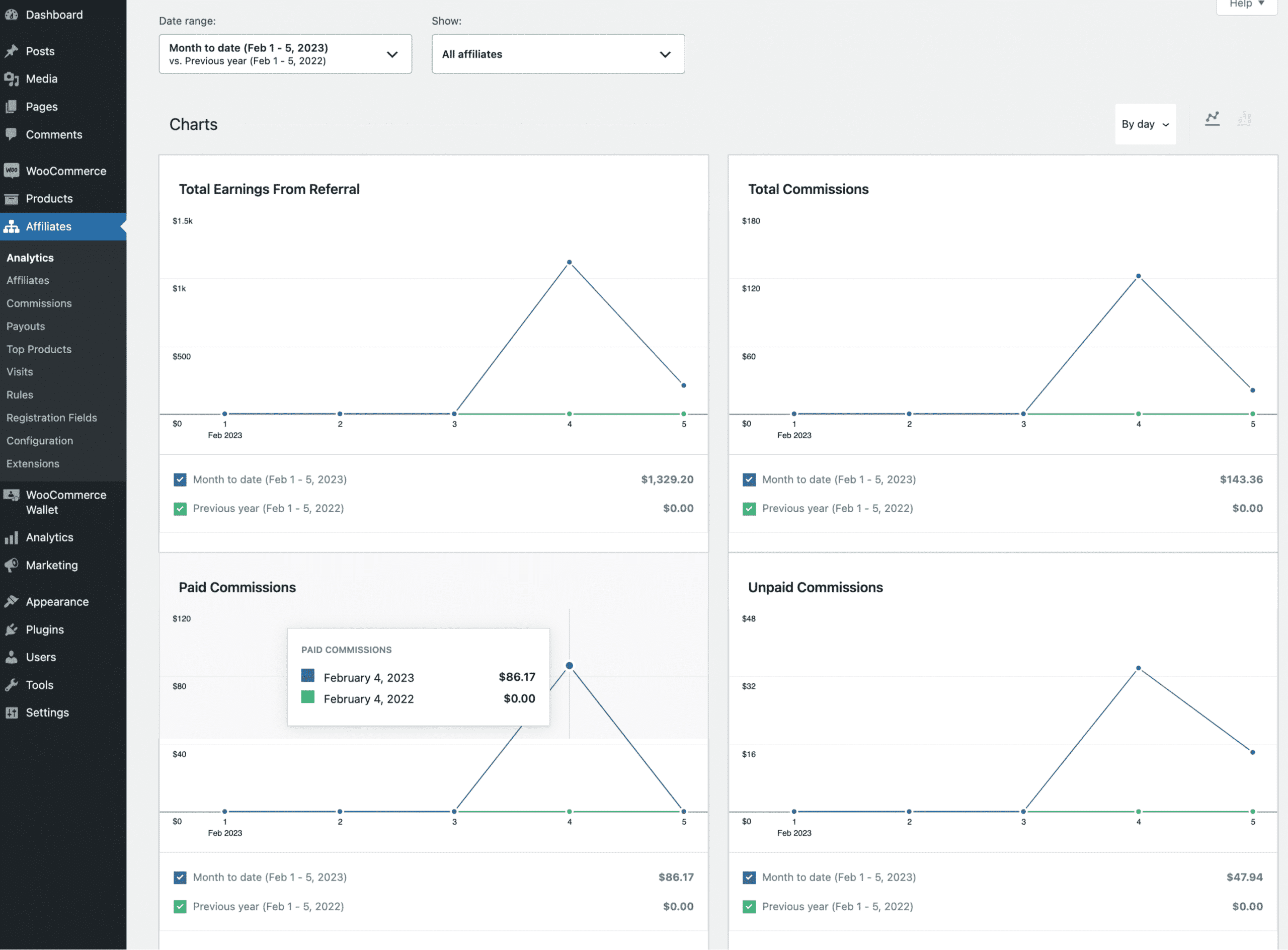 WooCommerce Affiliates Analytics Page