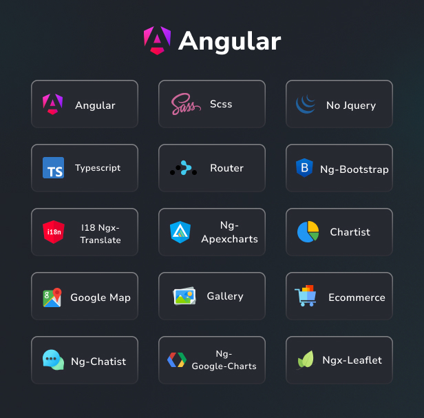 Riho – Angular Admin Dashboard