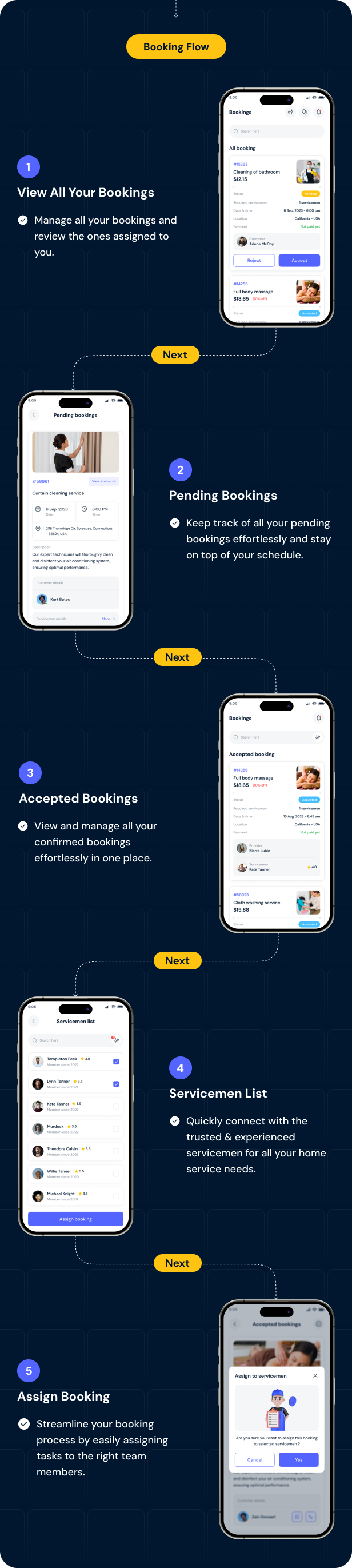 Fixit | Multi Vendor On Demand, Handyman, Home service Flutter App with Admin Complete Solution