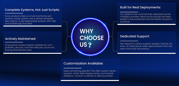 Key reasons to choose our services, including real deployments, ongoing maintenance, support, and customization.