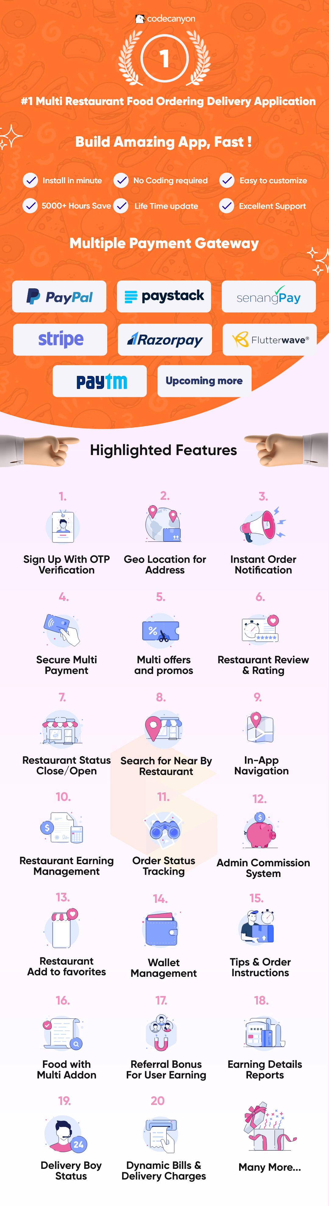 Eatggy - Multi Restaurant Food Ordering & Delivery Application | Restaurant Management - 5