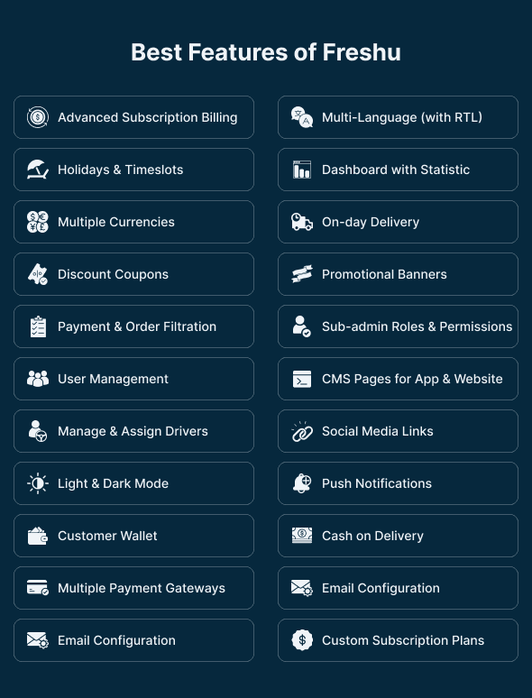 Freshu - Water Subscription App and Delivery eCommerce Flutter Mobile App - 3