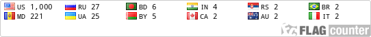 Flag Counter