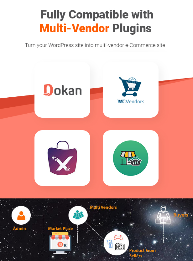 eMarket - Multi Vendor MarketPlace WordPress Theme - WooCommerce Theme