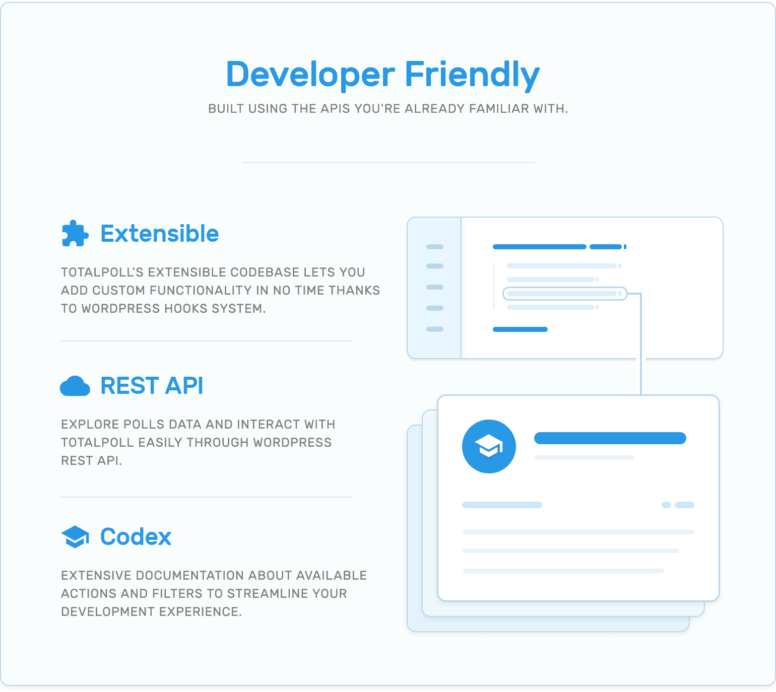 Developers support, extensibility, REST API and codex in TotalPoll WordPress poll plugin.