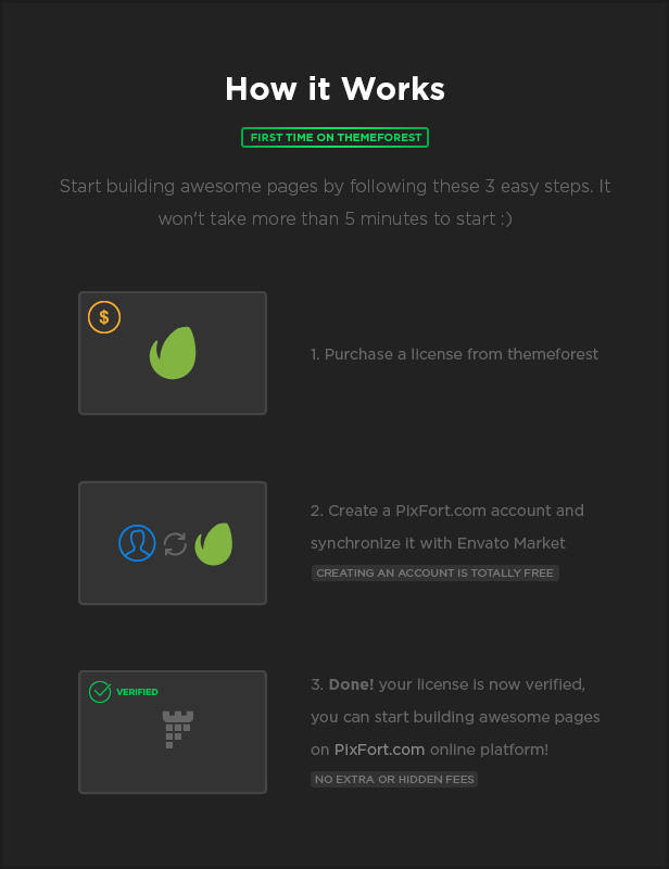 MEGAPACK – Marketing HTML Landing Pages Pack + PixFort Page Builder Access - 42