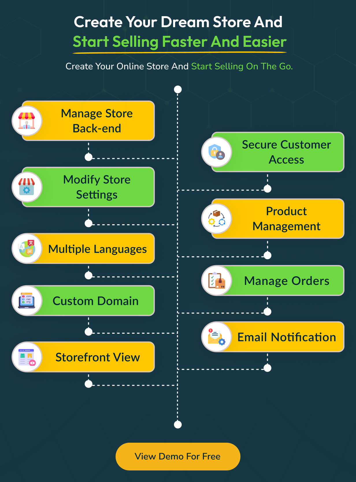WhatsStore SaaS - Online WhatsApp Store Builder - 18