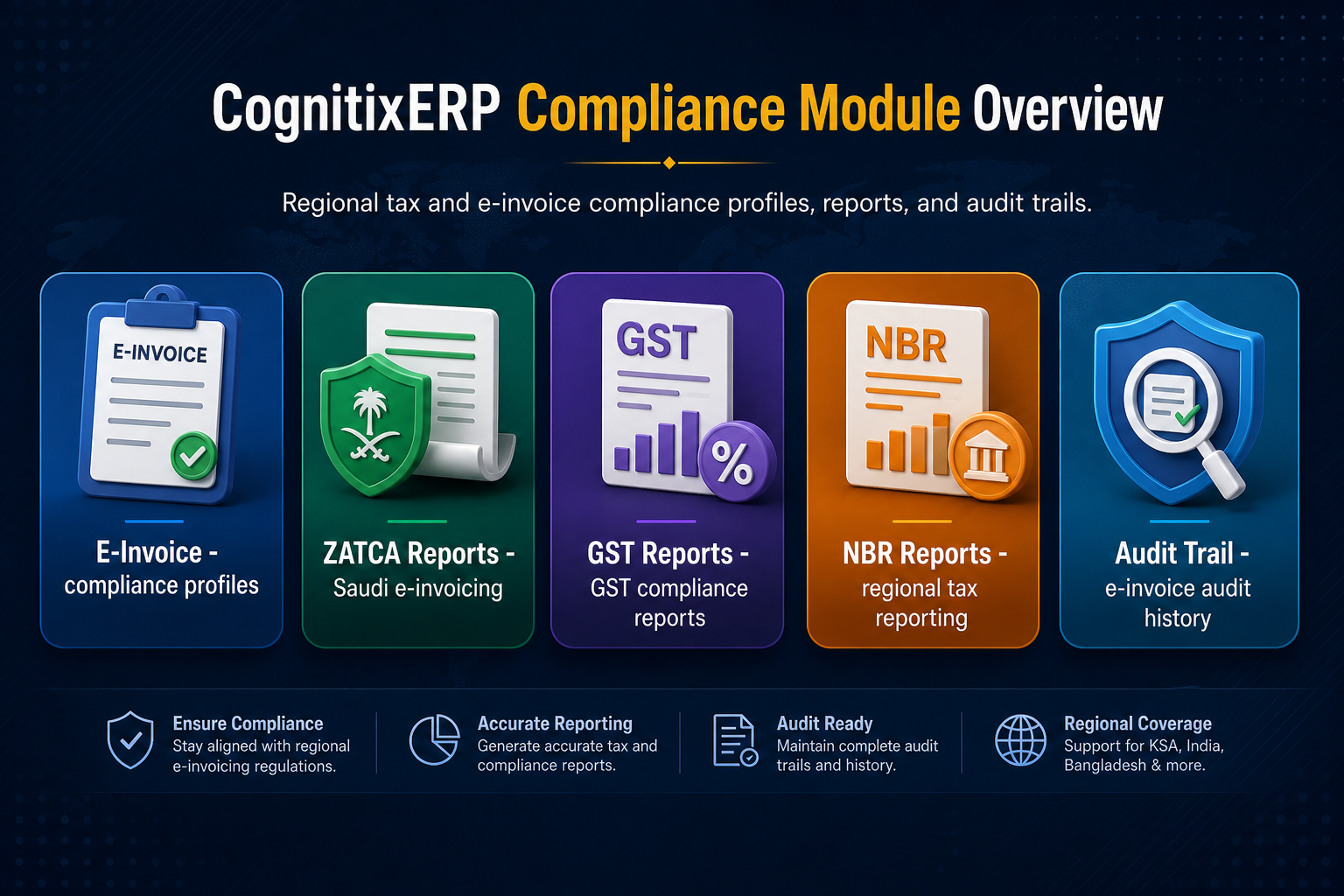 CognitixERP Compliance Module Overview