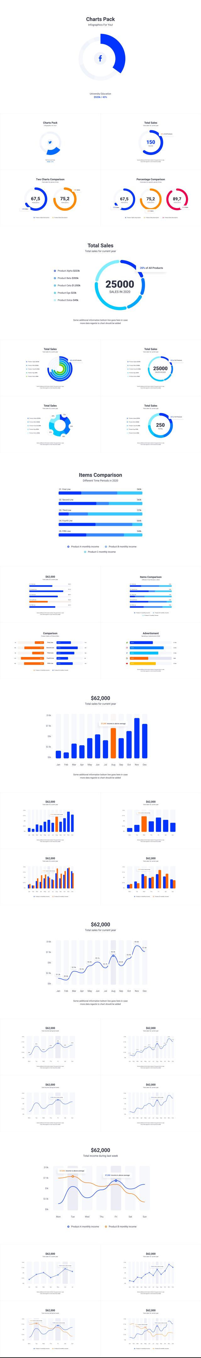 Chart-descr